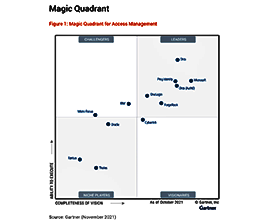 CIAM gartner Customer Identity and Access Management in 2023 مقالك